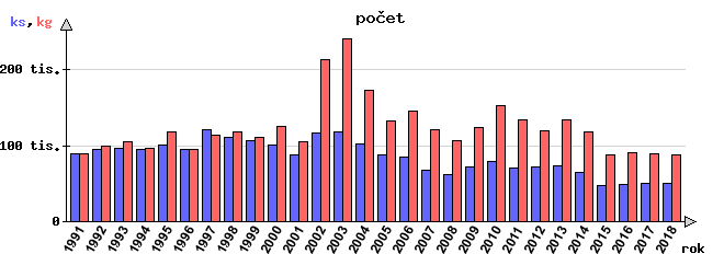 statistikaobrazek