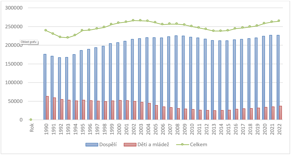 Snímek obrazovky 20230130 091907